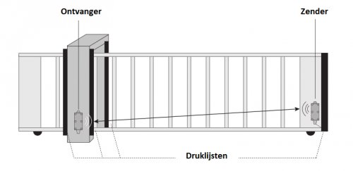 Sicherheit