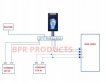 FACE DETECTION 8'inch+thermometer Latest 3D Face Recognition Technology + Thermometer